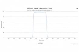 Полосовой оптический фильтр 545AF60