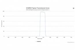 Полосовой оптический фильтр 545BP40