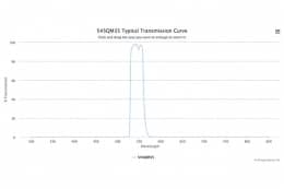 Полосовой оптический фильтр 545QM35-25