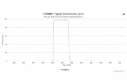 Полосовой оптический фильтр 545QM75