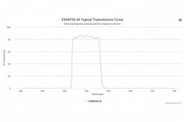 Полосовой оптический фильтр 550AF50-M