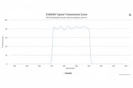 Полосовой оптический фильтр 550AF60