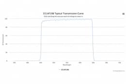 Полосовой оптический фильтр 551AF198
