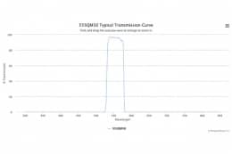 Полосовой оптический фильтр 555QM50