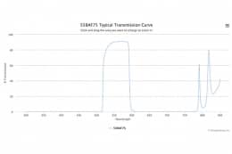 Полосовой оптический фильтр 558AF75-W37