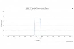 Полосовой оптический фильтр 560AF55