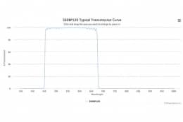 Полосовой оптический фильтр 560BP120