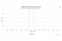 Полосовой оптический фильтр 560QM55-25