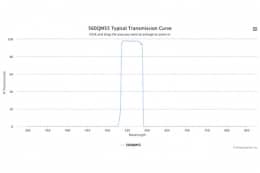 Полосовой оптический фильтр 560QM55-32