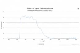 Полосовой оптический фильтр 560WB250