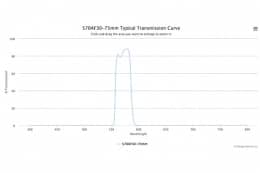 Полосовой оптический фильтр 570AF30-75mm