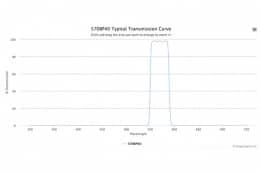 Полосовой оптический фильтр 570BP40