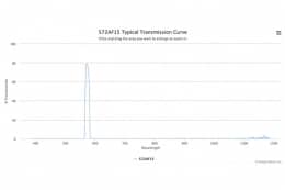Полосовой оптический фильтр 572AF15