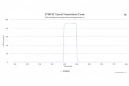 Полосовой оптический фильтр 575AF52