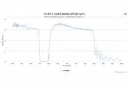 Полосовой оптический фильтр 575BP50