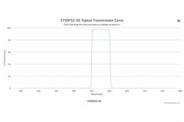 Полосовой оптический фильтр 575DF52-02