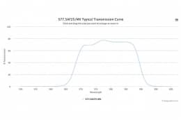 Полосовой оптический фильтр 577.5AF25/MX