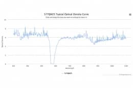 Полосовой оптический фильтр 577QM25