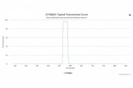 Полосовой оптический фильтр 577QM25