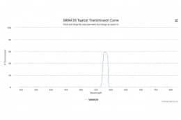 Полосовой оптический фильтр 580AF20