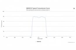 Полосовой оптический фильтр 580AF50-12,5