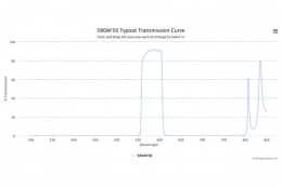 Полосовой оптический фильтр 580AF50-8