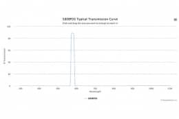 Полосовой оптический фильтр 580BP20
