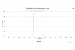 Полосовой оптический фильтр 585BP90