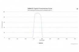 Полосовой оптический фильтр 588AF25