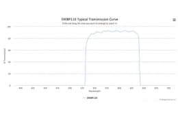 Полосовой оптический фильтр 590BP110-W63