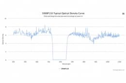 Полосовой оптический фильтр 590BP110-W61