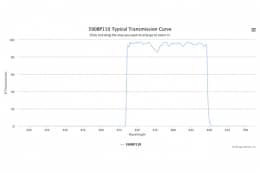 Полосовой оптический фильтр 590BP110-W61