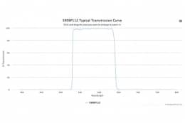 Полосовой оптический фильтр 590BP112-24