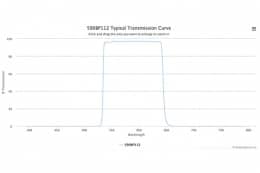 Полосовой оптический фильтр 590BP112-12