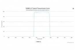 Полосовой оптический фильтр 590BP112-W55