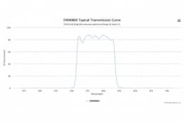 Полосовой оптический фильтр 590WB60