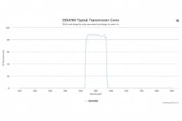 Полосовой оптический фильтр 595AF60-25