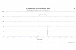 Полосовой оптический фильтр 595AF60-XF30