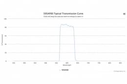 Полосовой оптический фильтр 595AF60-15
