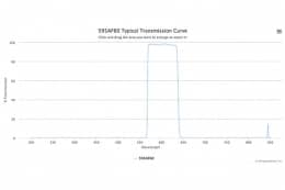 Полосовой оптический фильтр 595AF60-12,7