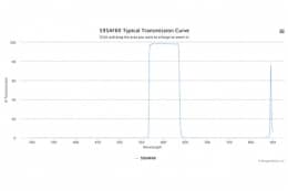 Полосовой оптический фильтр 595AF60-18