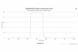 Полосовой оптический фильтр 595AF60/25R