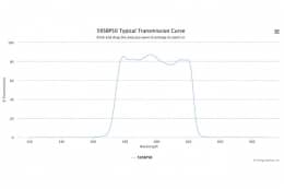 Полосовой оптический фильтр 595BP50