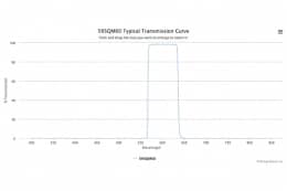 Полосовой оптический фильтр 595QM60