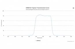 Полосовой оптический фильтр 599AF22