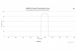 Полосовой оптический фильтр 600AF52