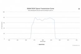 Полосовой оптический фильтр 600AF70CR