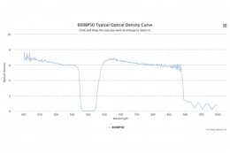 Полосовой оптический фильтр 600BP50
