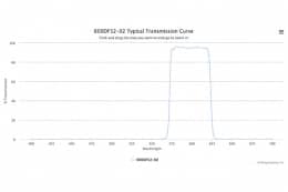 Полосовой оптический фильтр 600DF52-02