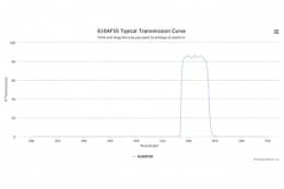 Полосовой оптический фильтр 610AF50